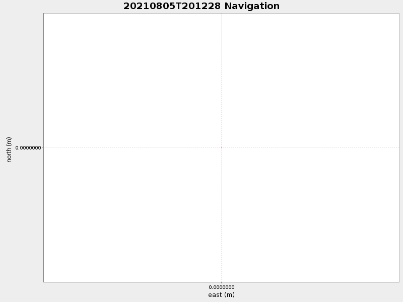 Plot of navplot.png