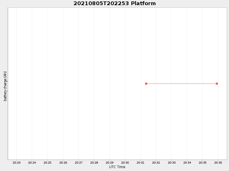 Plot of platform.png