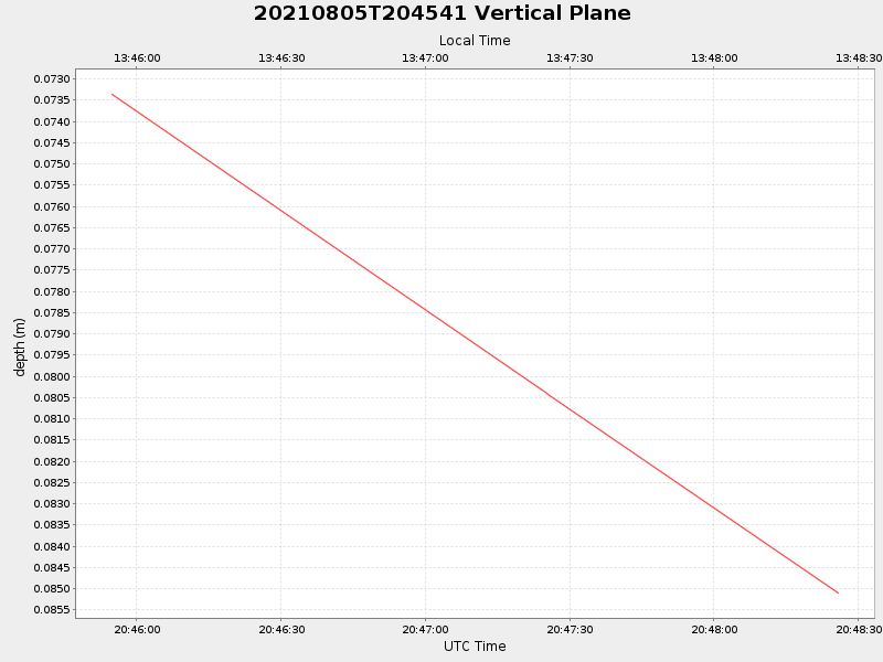 Plot of vplane.png