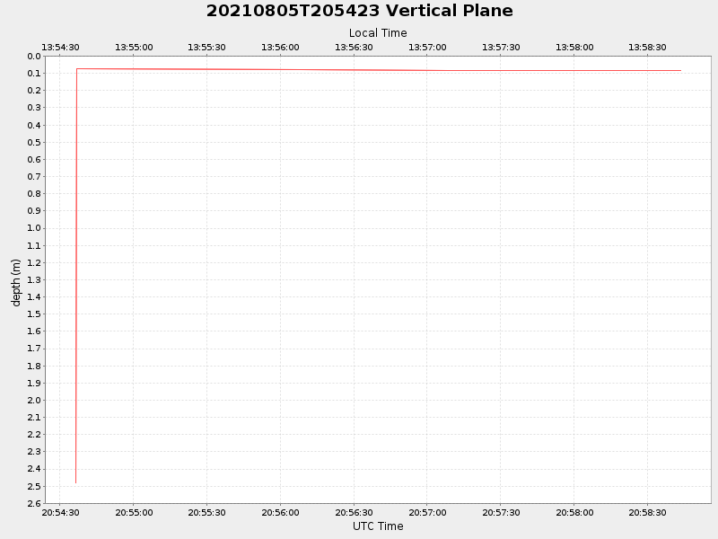 Plot of vplane.png