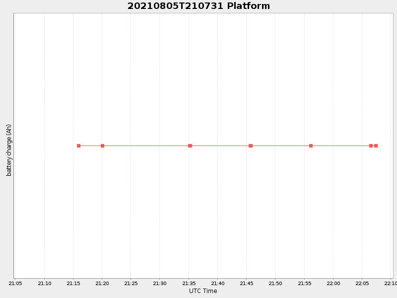 Plot of platform.png