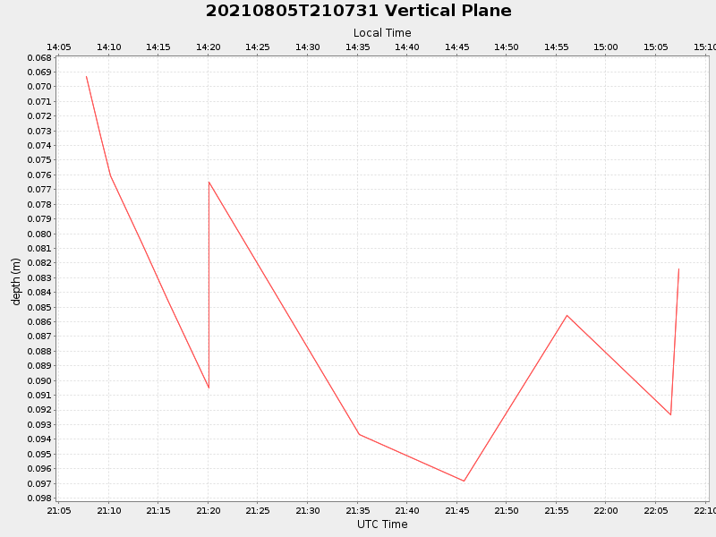 Plot of vplane.png
