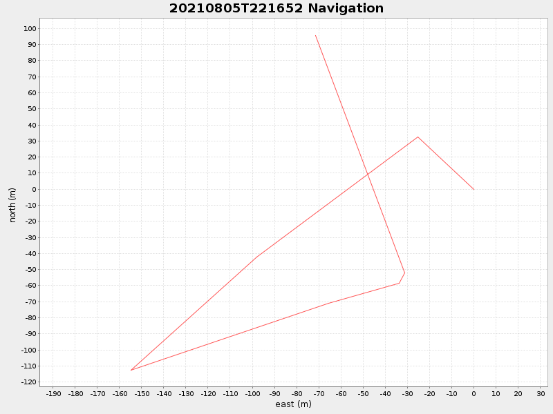 Plot of navplot.png