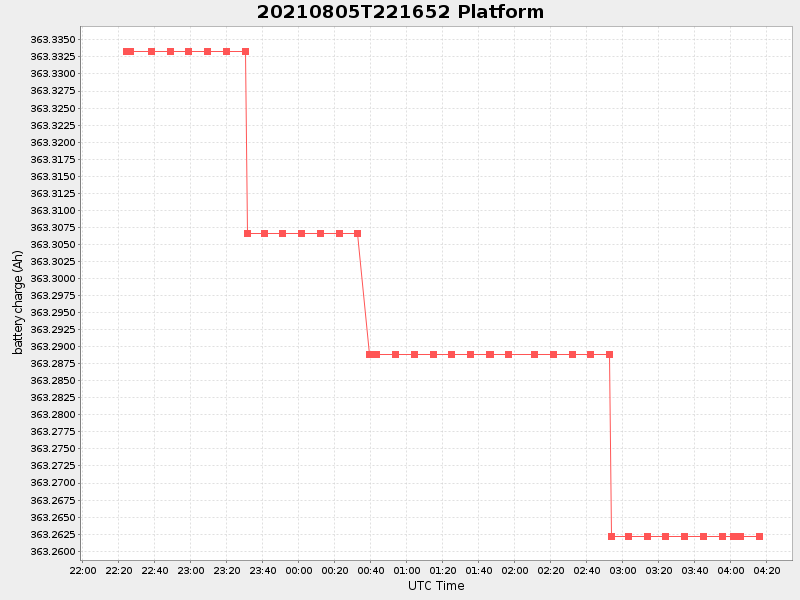 Plot of platform.png