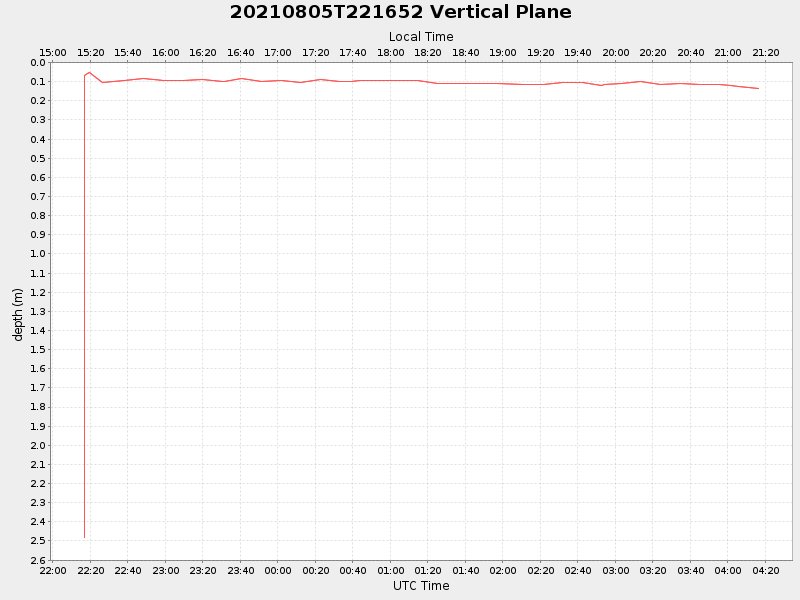 Plot of vplane.png