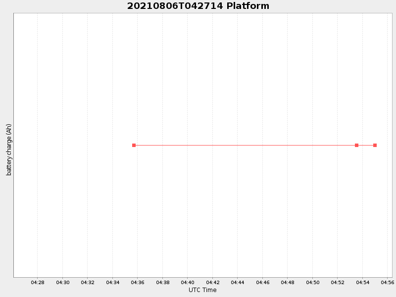Plot of platform.png