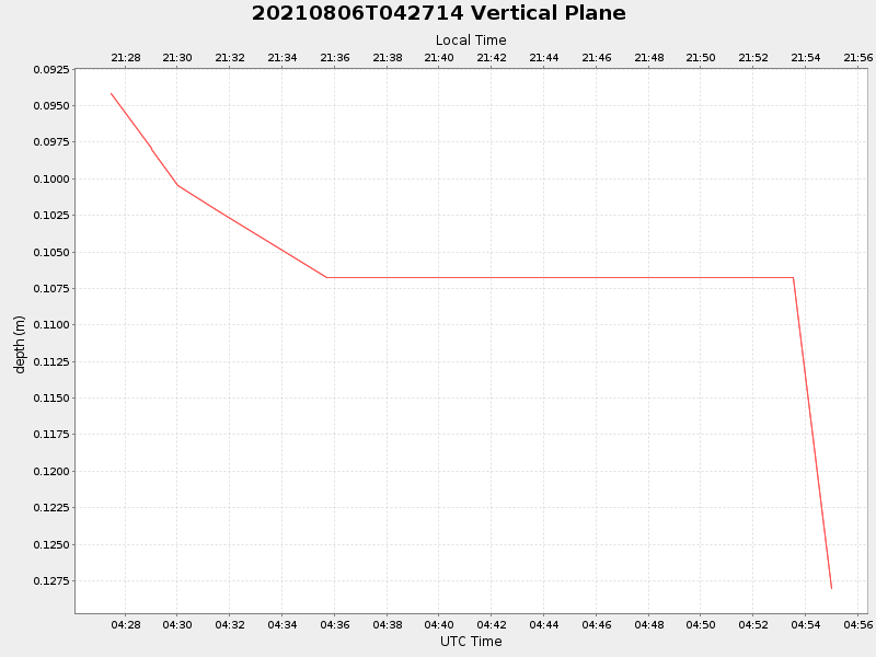 Plot of vplane.png