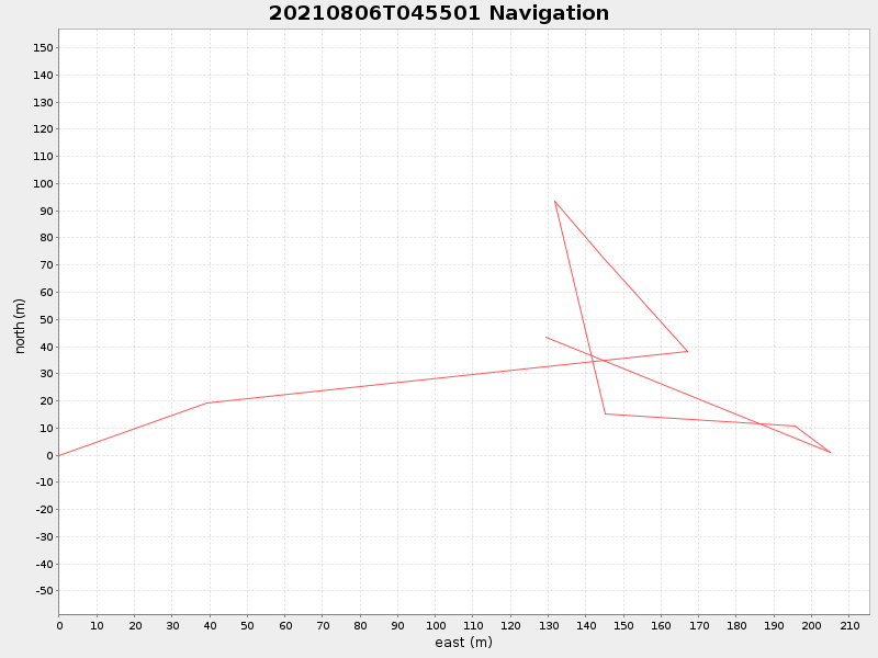 Plot of navplot.png