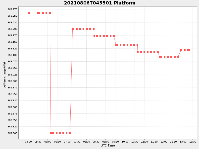 Plot of platform.png