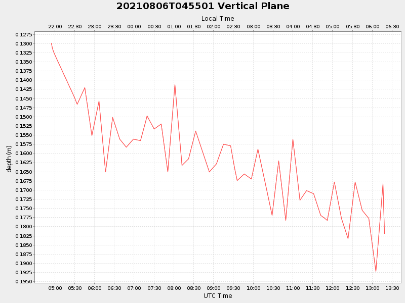 Plot of vplane.png