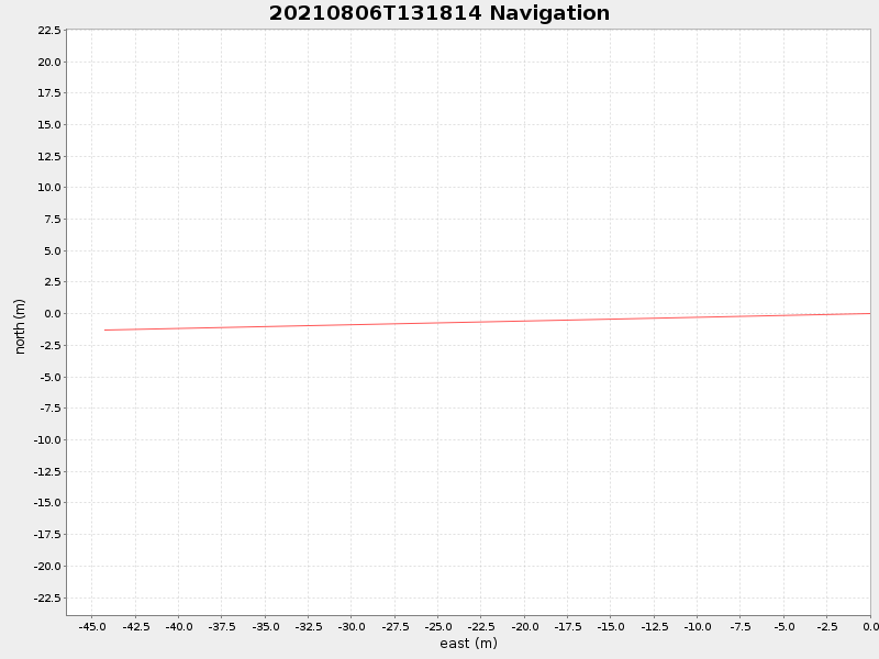 Plot of navplot.png
