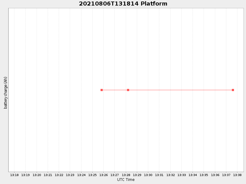 Plot of platform.png