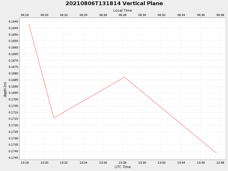 Plot of vplane.png