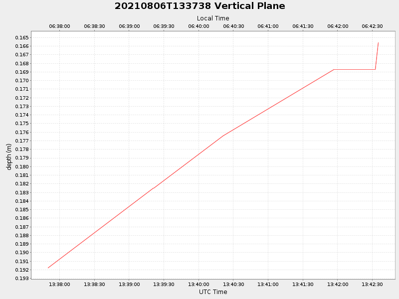 Plot of vplane.png