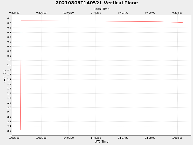 Plot of vplane.png