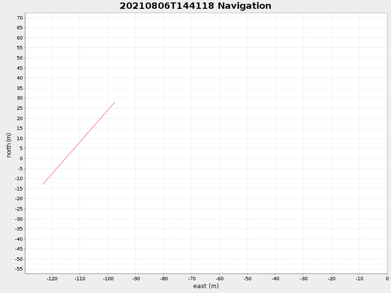 Plot of navplot.png