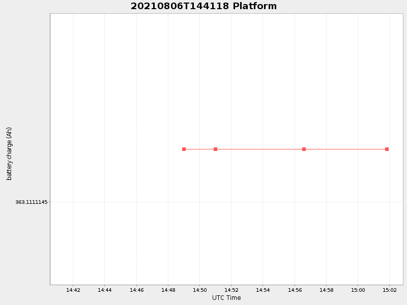 Plot of platform.png