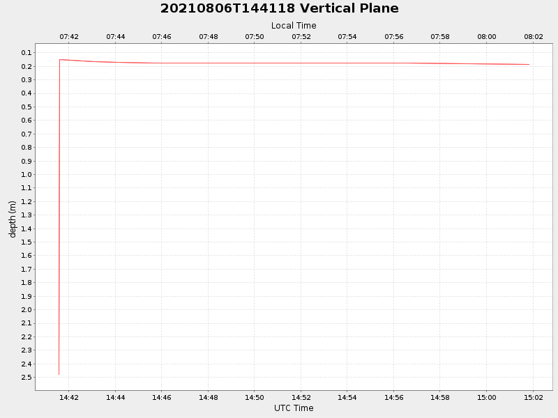 Plot of vplane.png
