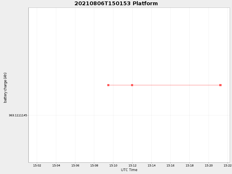 Plot of platform.png