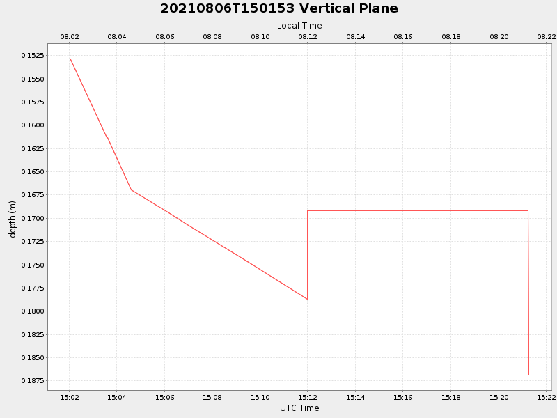 Plot of vplane.png