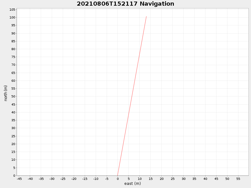 Plot of navplot.png