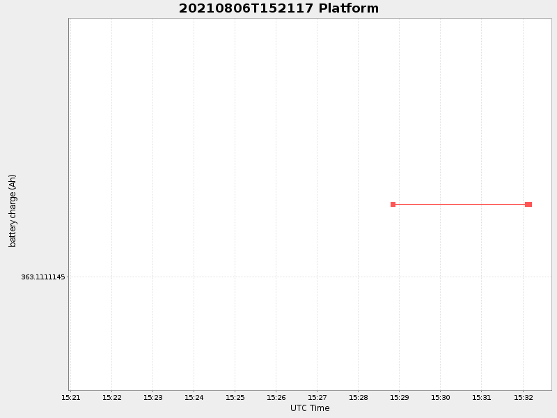 Plot of platform.png