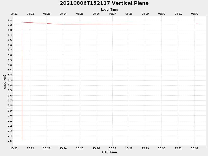 Plot of vplane.png