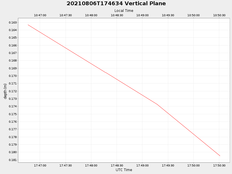 Plot of vplane.png