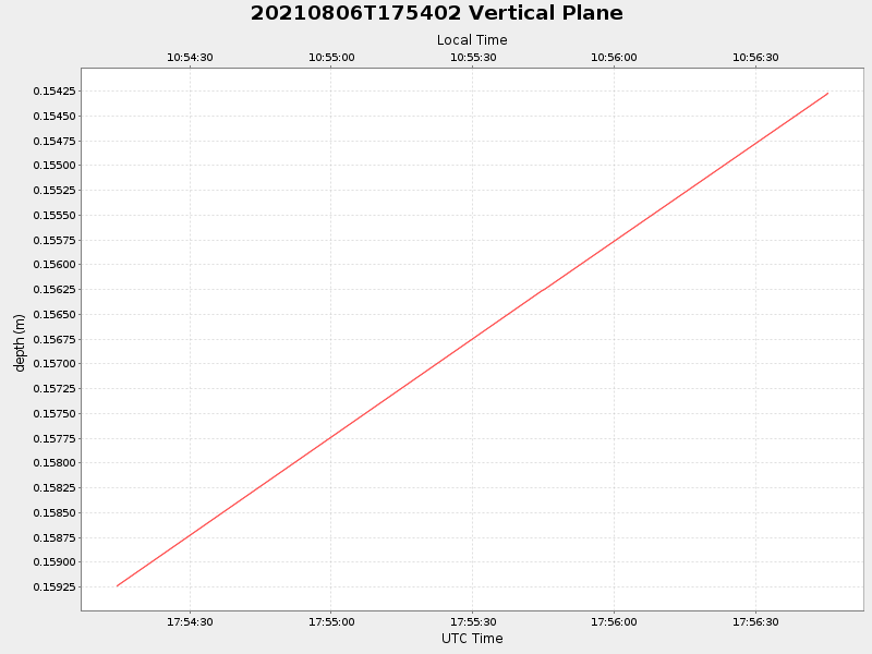 Plot of vplane.png