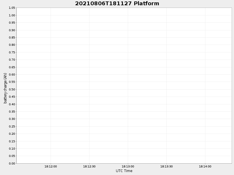 Plot of platform.png
