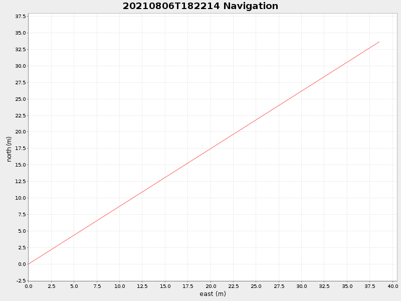 Plot of navplot.png