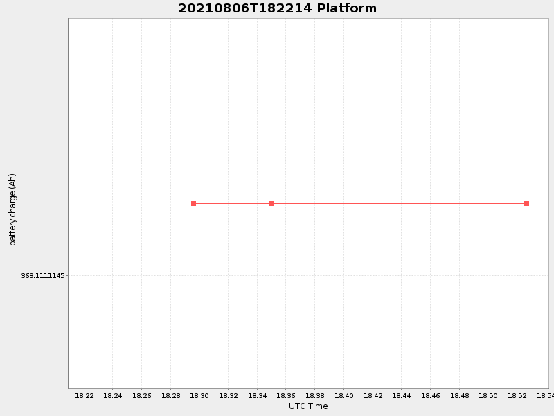 Plot of platform.png