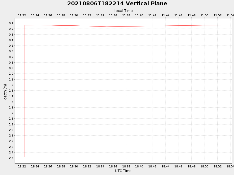 Plot of vplane.png