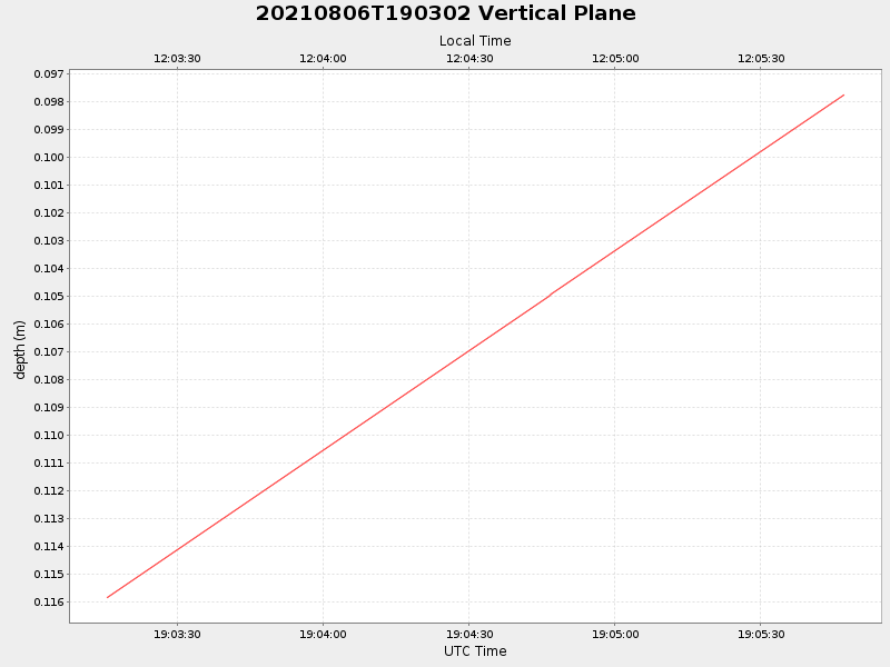 Plot of vplane.png