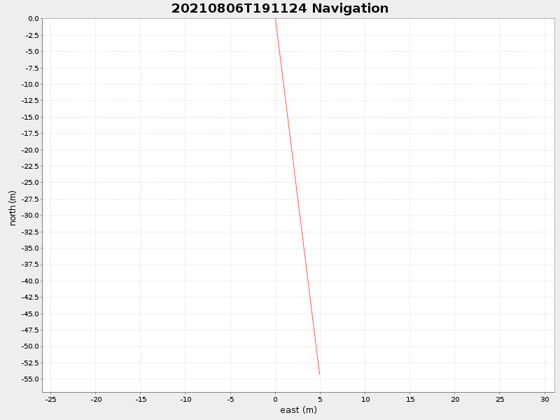 Plot of navplot.png