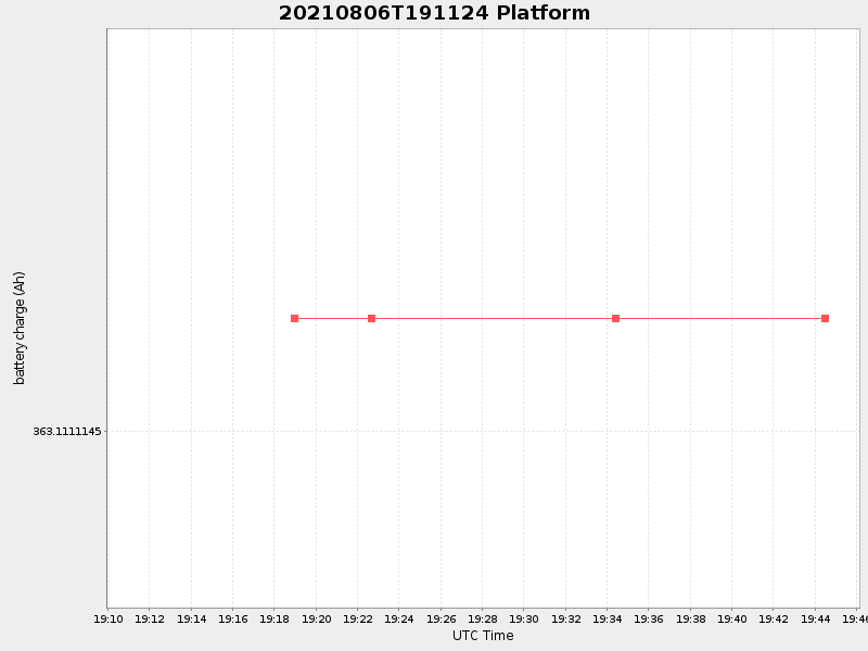 Plot of platform.png