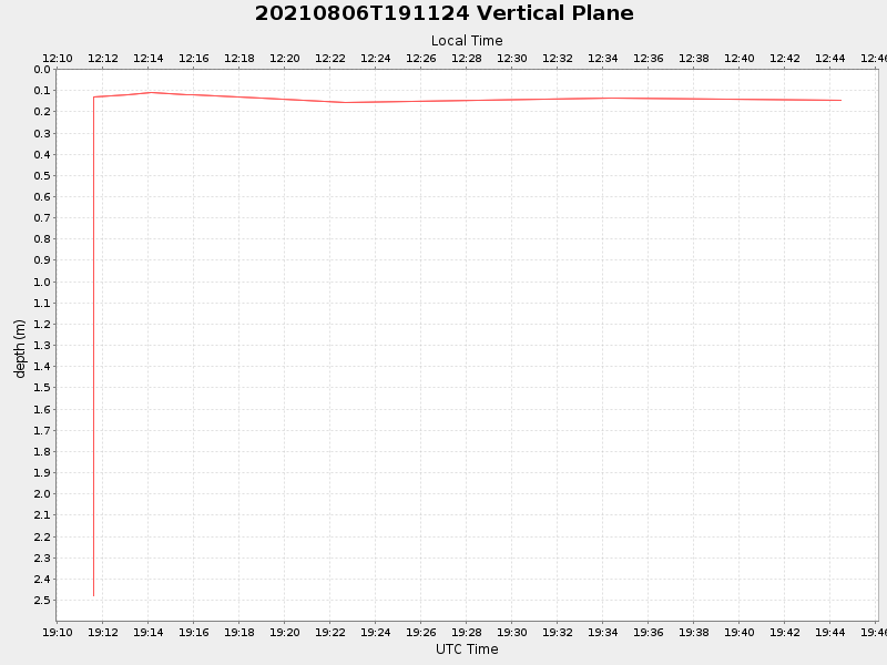 Plot of vplane.png