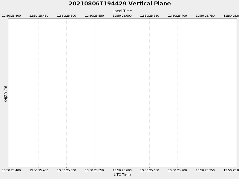 Plot of vplane.png