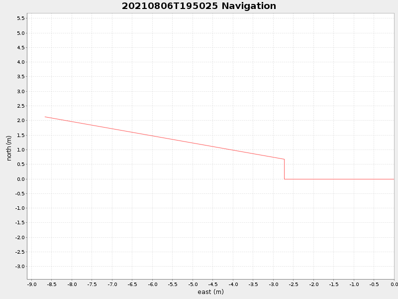 Plot of navplot.png