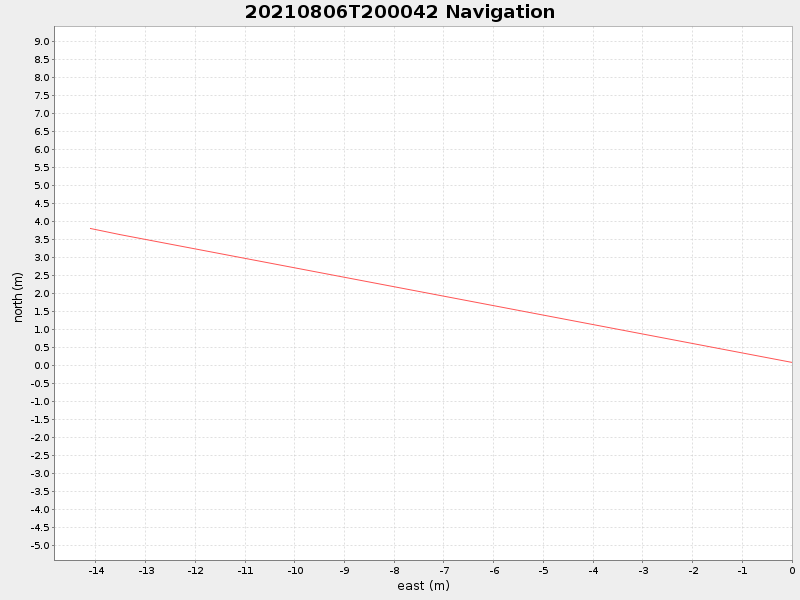 Plot of navplot.png