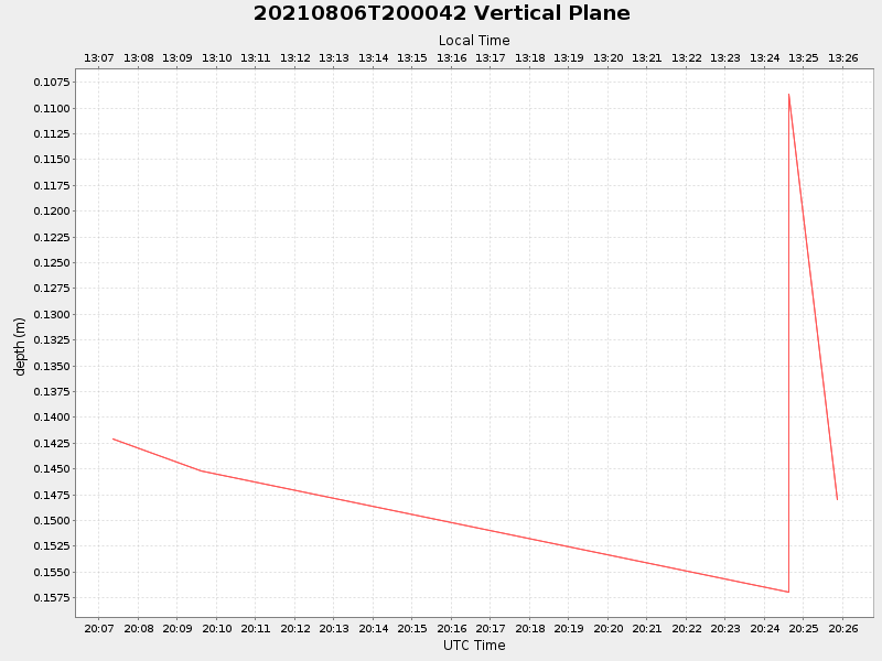 Plot of vplane.png