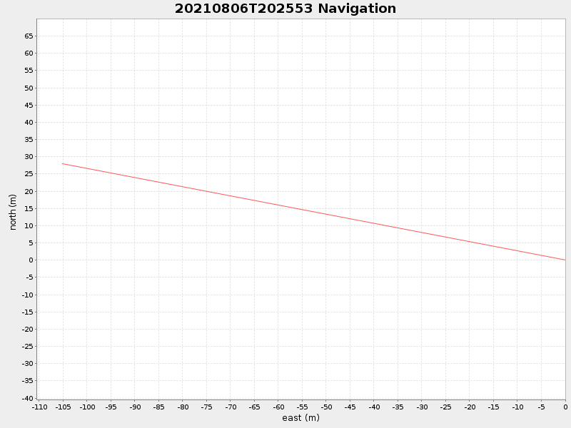 Plot of navplot.png