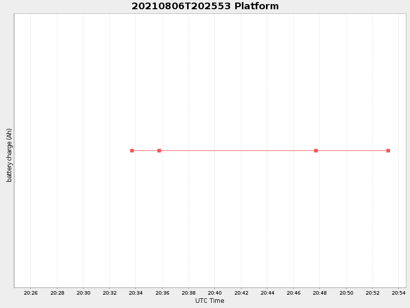 Plot of platform.png