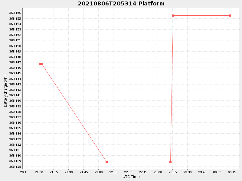 Plot of platform.png