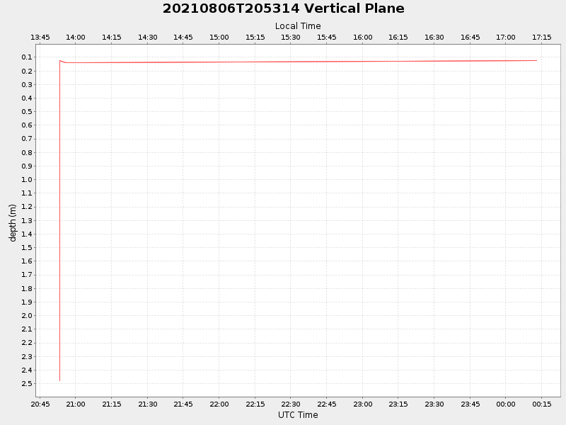 Plot of vplane.png