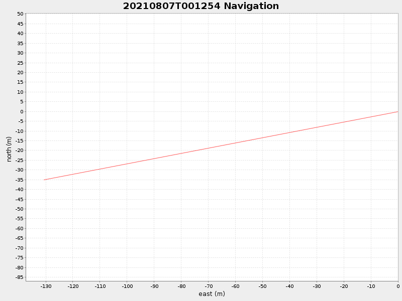 Plot of navplot.png