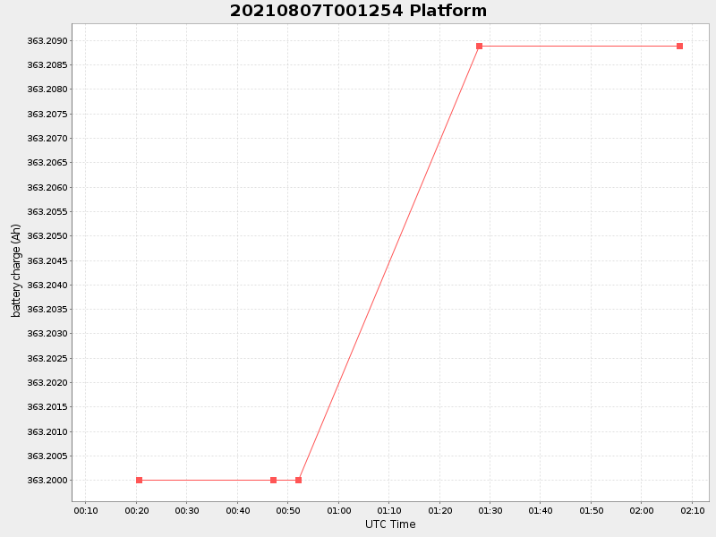 Plot of platform.png