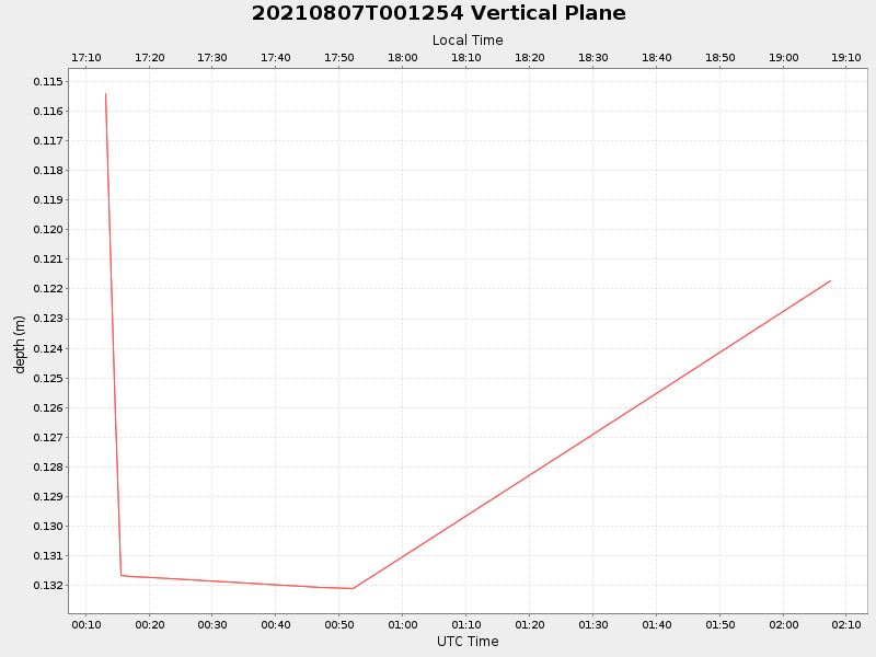 Plot of vplane.png