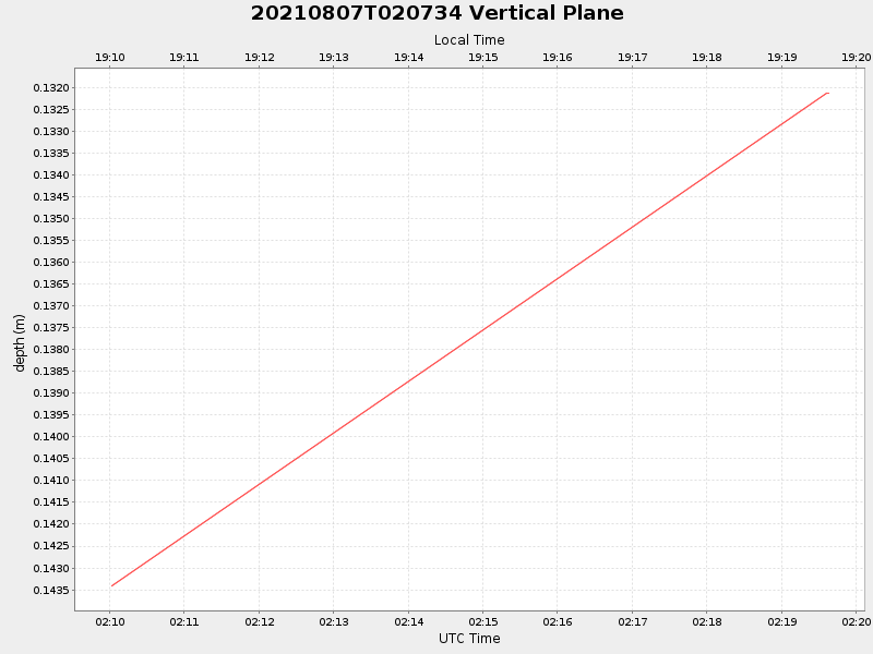 Plot of vplane.png