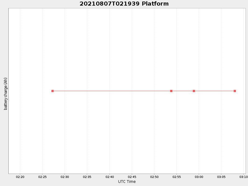 Plot of platform.png